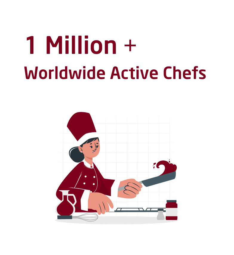 1 Million+ Worldwide Active Chefs